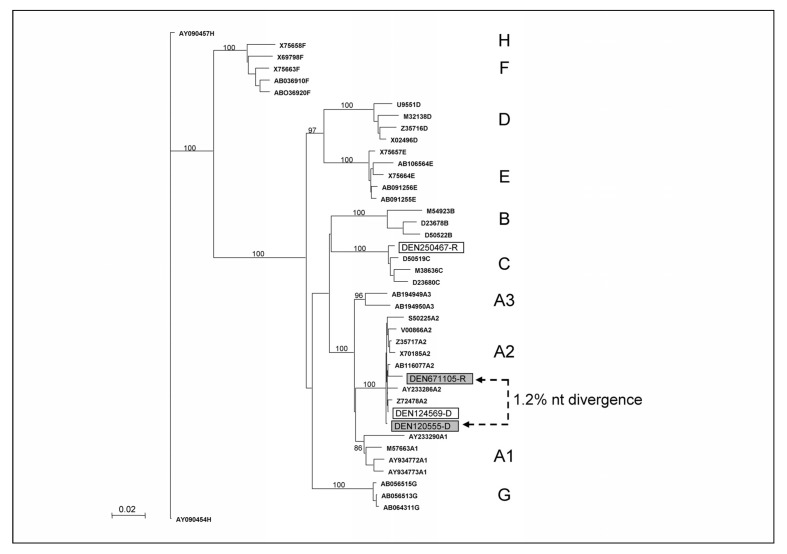 Figure 4