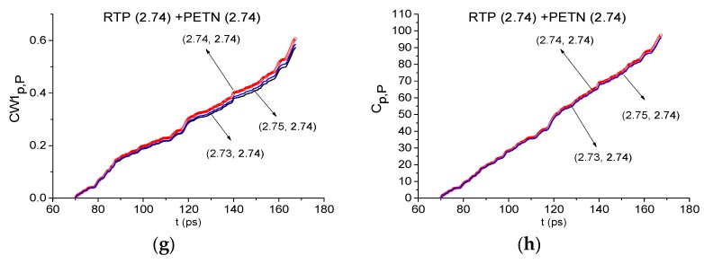 Figure 20