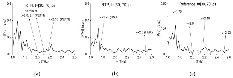 Figure 23