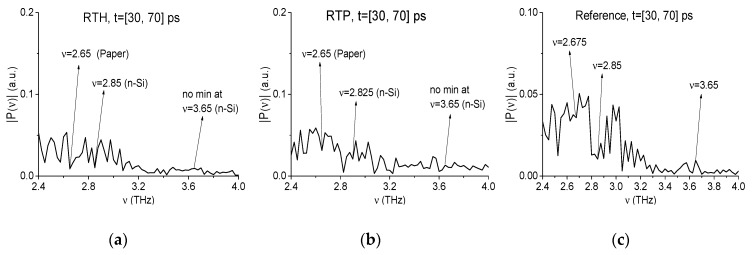 Figure 25