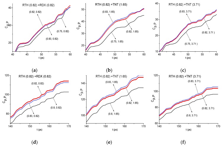 Figure 22