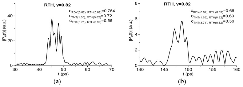 Figure 21