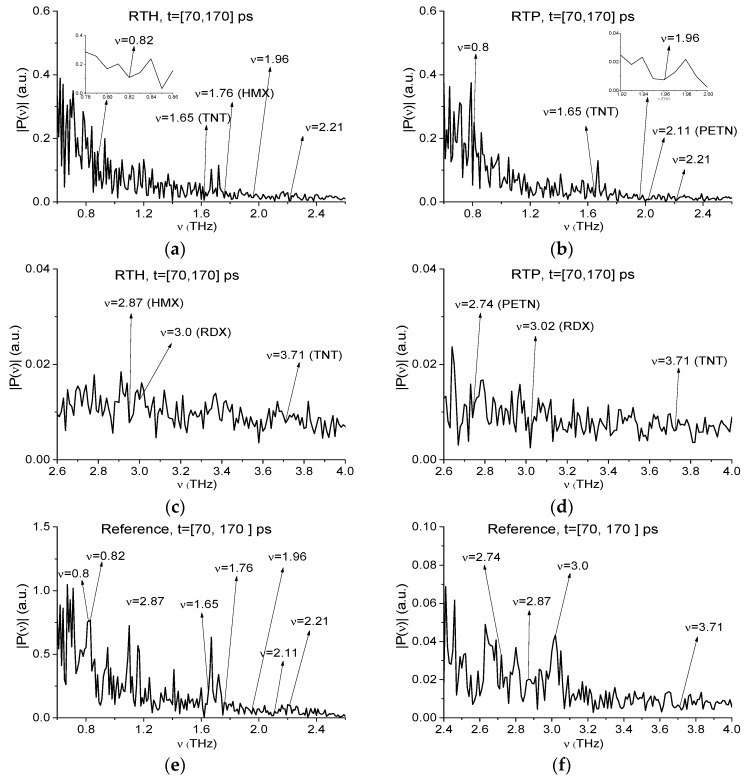 Figure 18