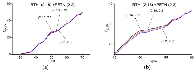 Figure 24