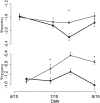 Fig. 3.