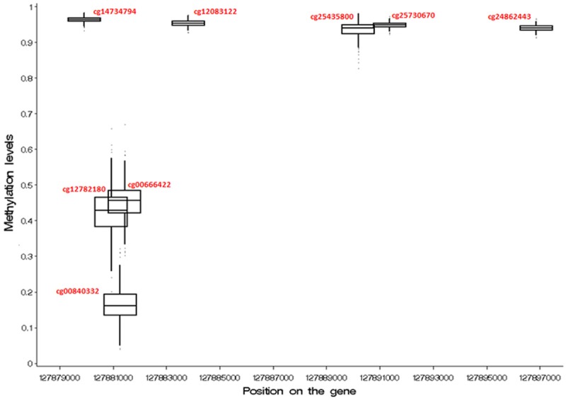 Figure 5