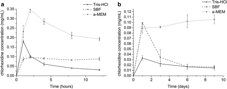 Fig. 5