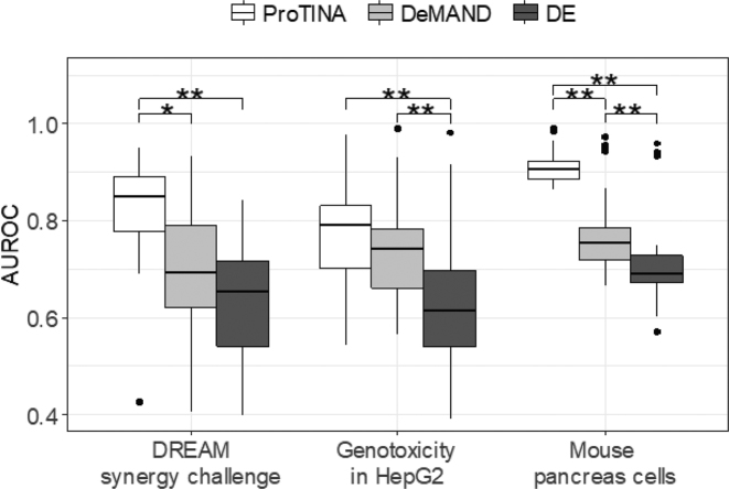 Figure 2.