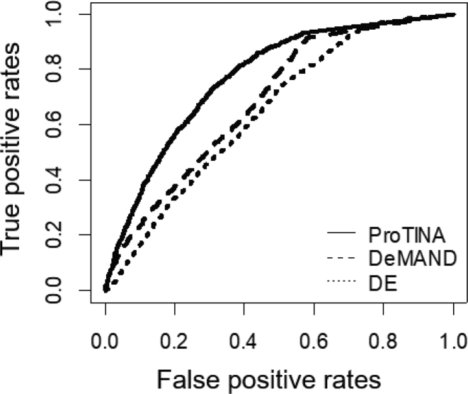 Figure 5.