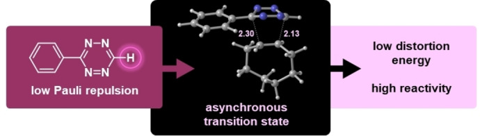 graphic file with name CHEM-29-0-g001.jpg