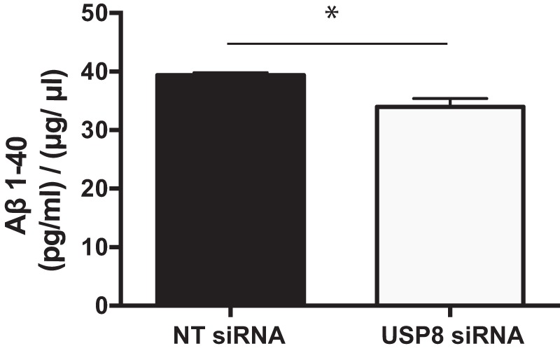 FIGURE 9.