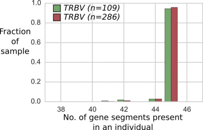 Figure S1.