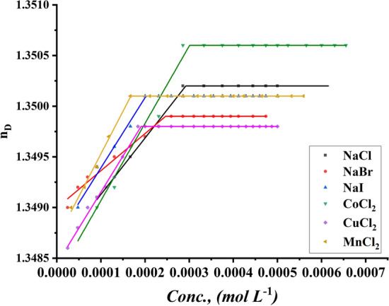 Fig. 13