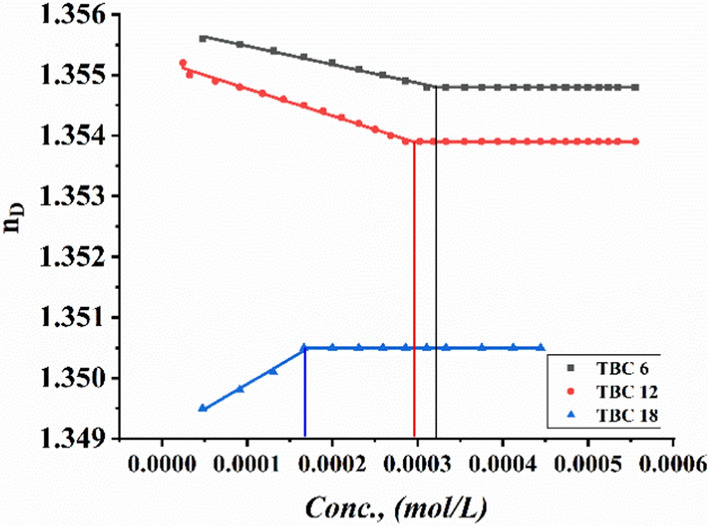 Fig. 4