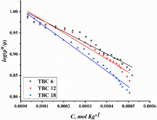 Fig. 10