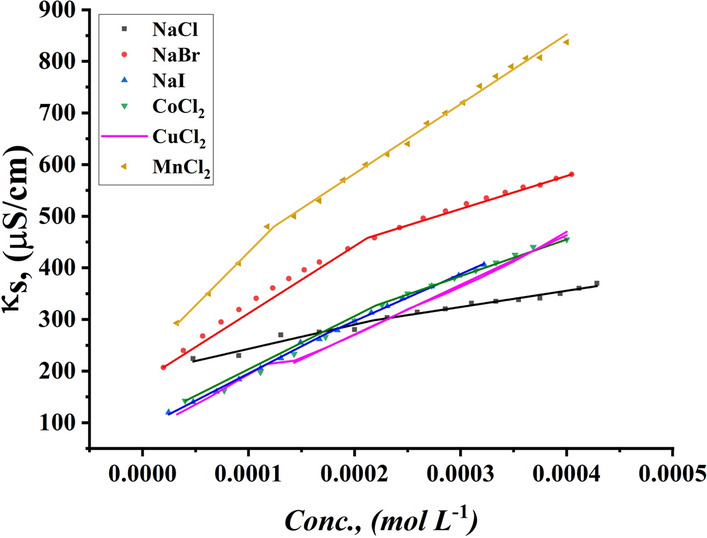 Fig. 12