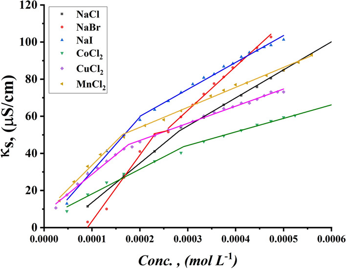 Fig. 11