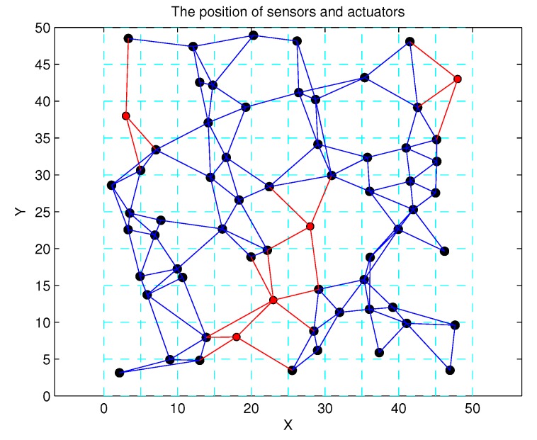 Figure 15