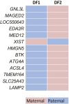 Figure 2—figure supplement 1.