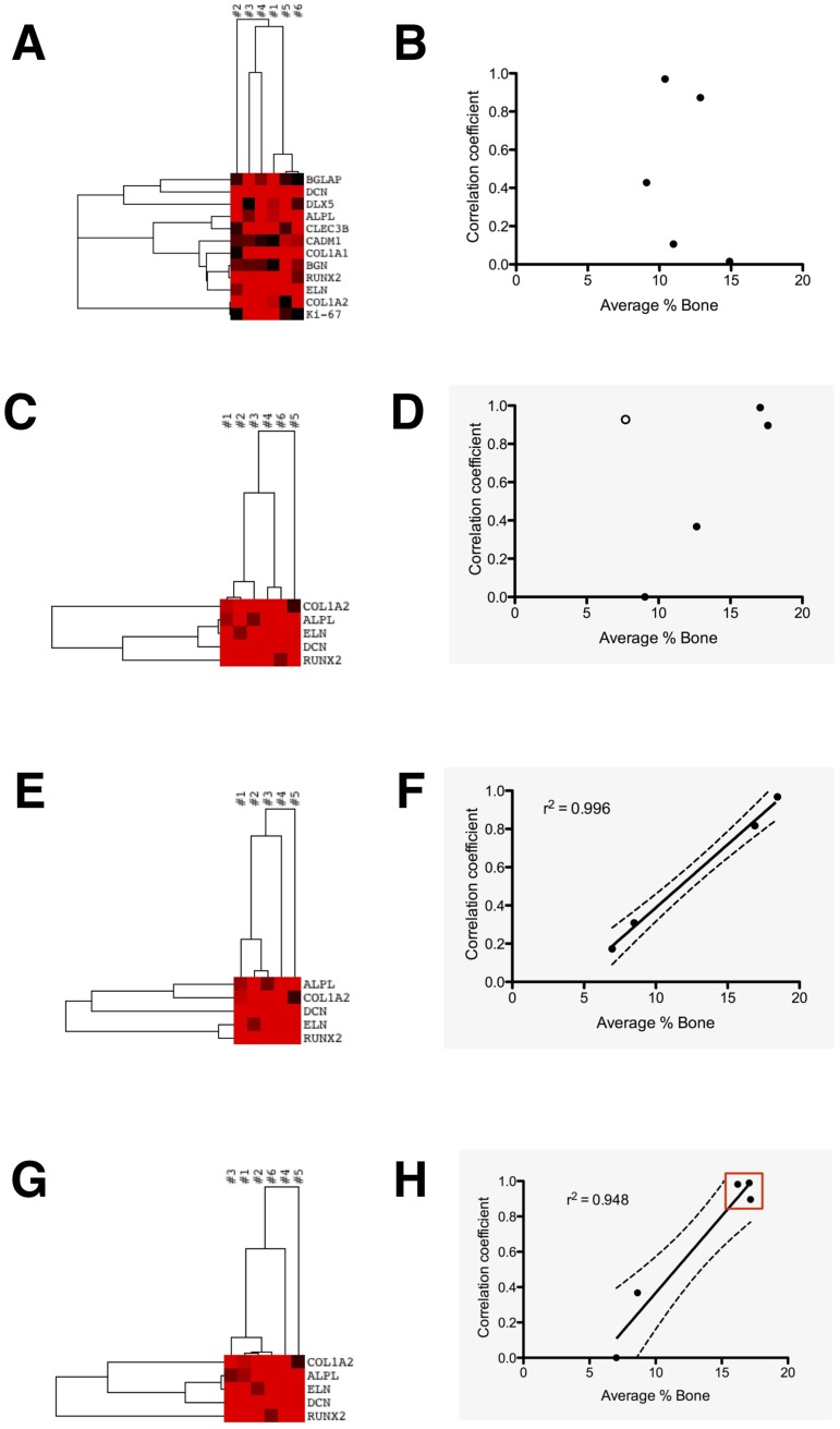 Fig 7