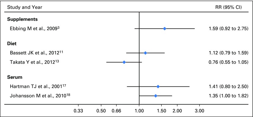 Fig A2.