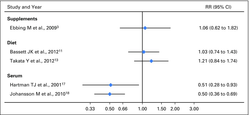 Fig A1.