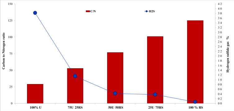 Figure 4