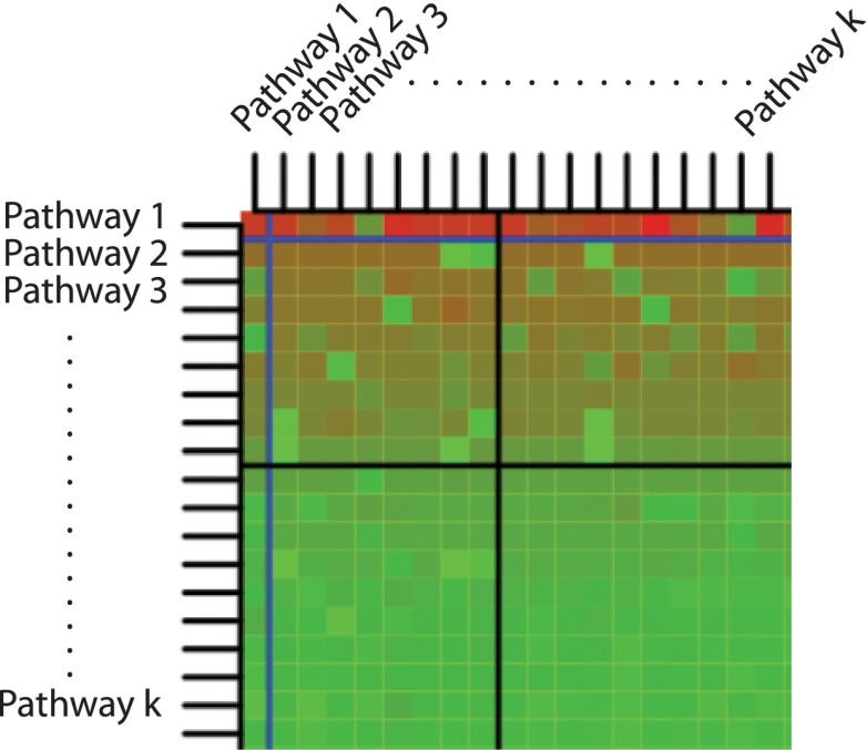 Figure 10.