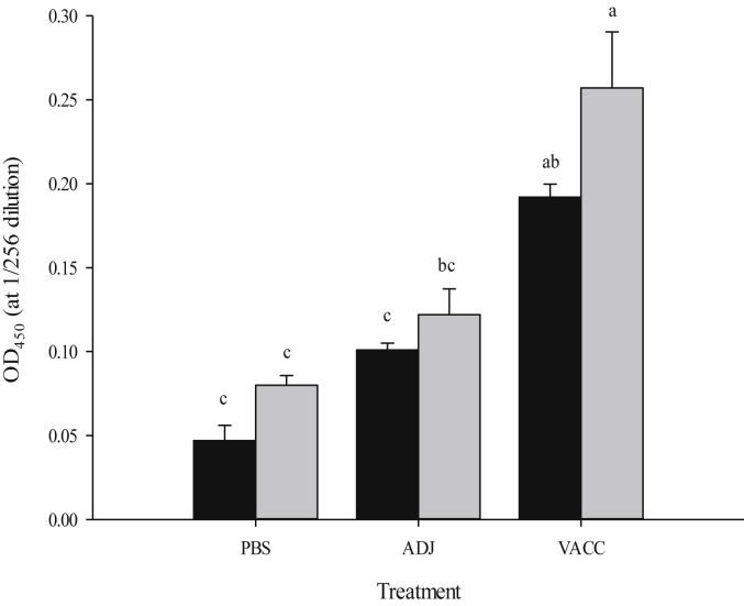 Fig. 3