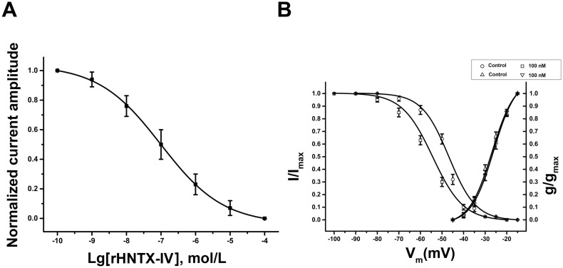 Fig 7