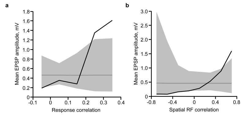 Extended Data Figure 2.