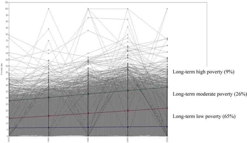 Appendix Figure 1