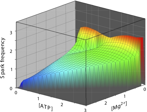 Figure 4.