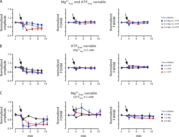 Figure 6.