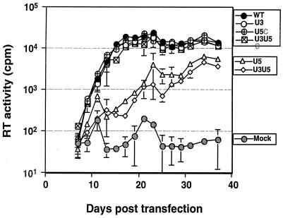 FIG. 8