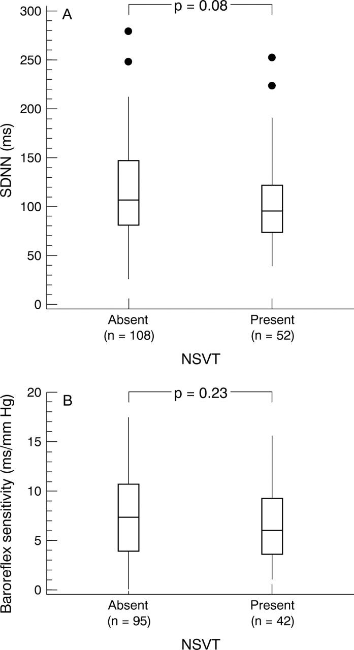 Figure 4  