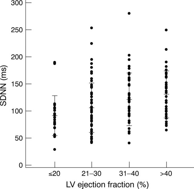 Figure 2  