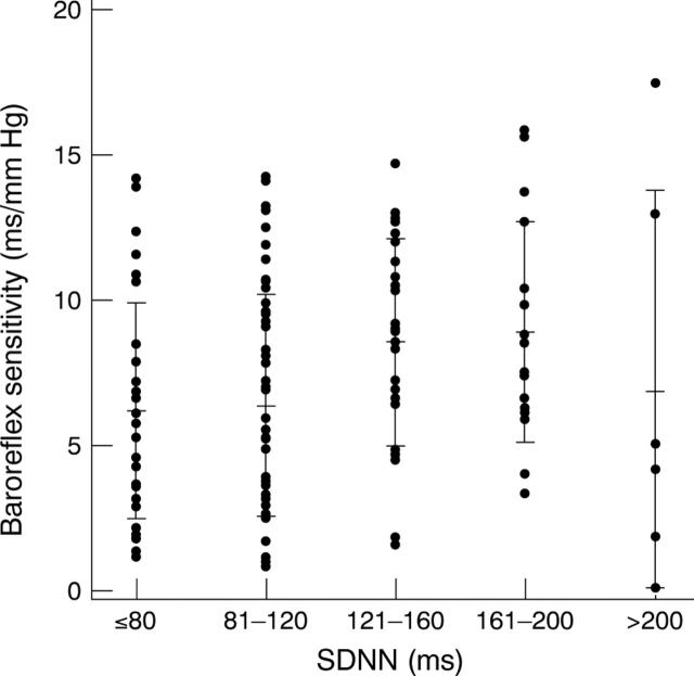 Figure 1  