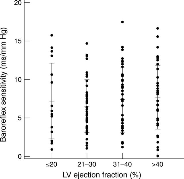 Figure 3  