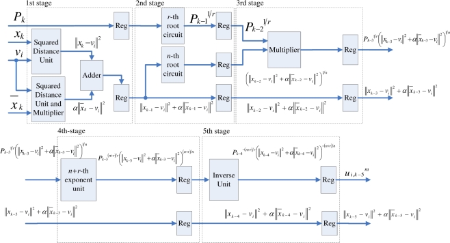 Figure 10.