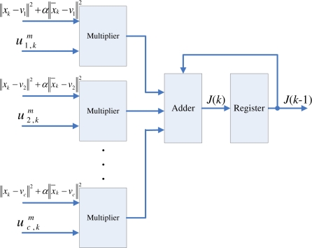 Figure 12.