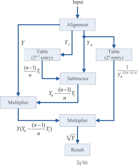 Figure 2.