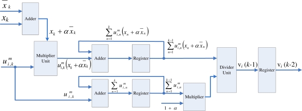 Figure 11.