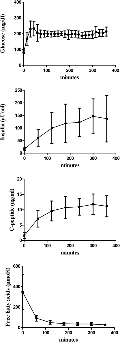 FIG. 2.