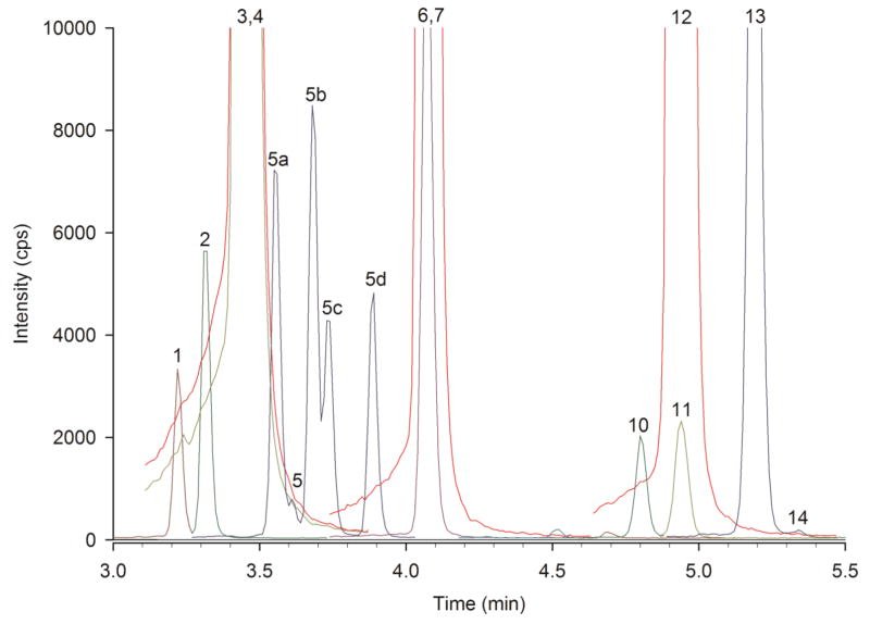 Fig. 4