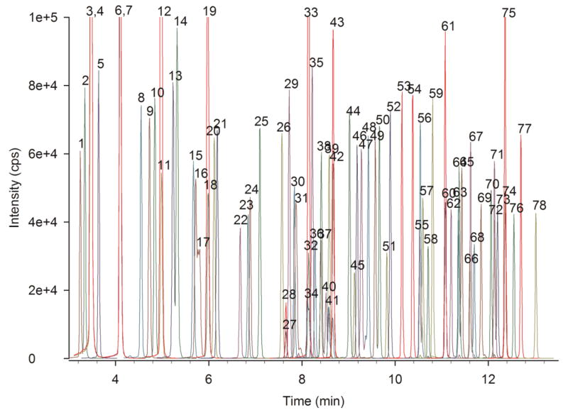 Fig. 1