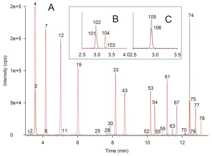 Fig. 6