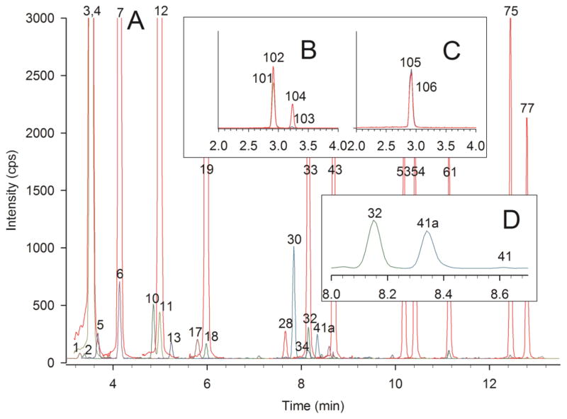 Fig. 8