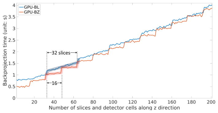 Fig. 10