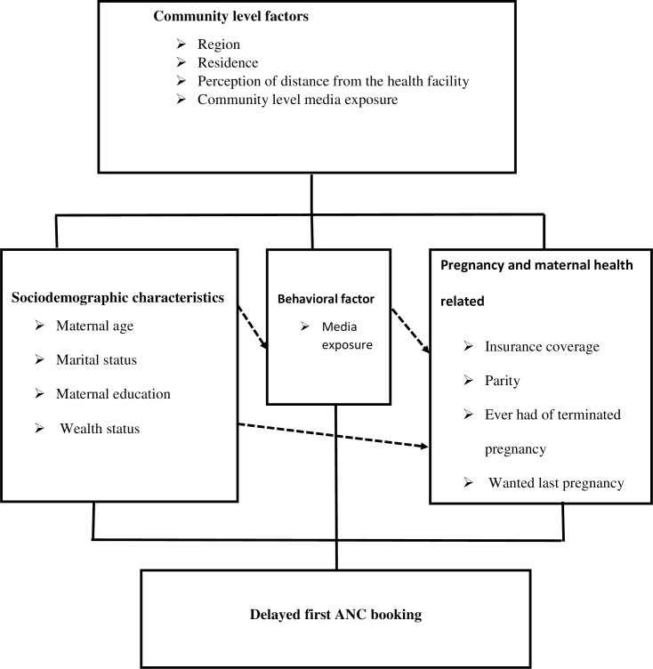 Fig 1
